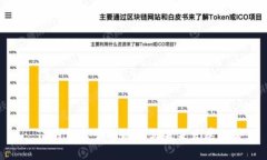 : TP钱包监管的现状与未来